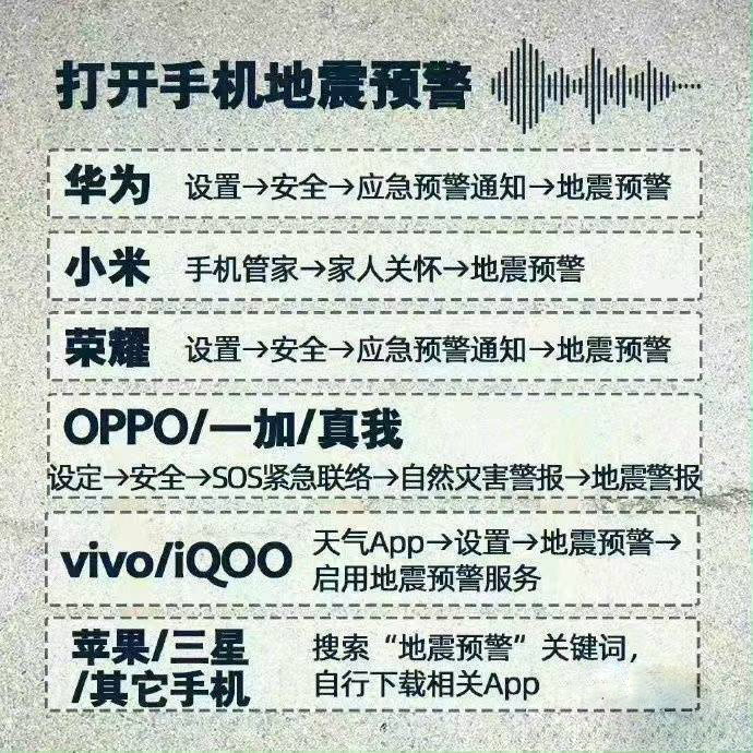 教大家10秒开启地震预警 保护好自己和家人!-趣奇资源网-第3张图片 教大家10秒开启地震预警 保护好自己和家人!-趣奇资源网-第3张图片