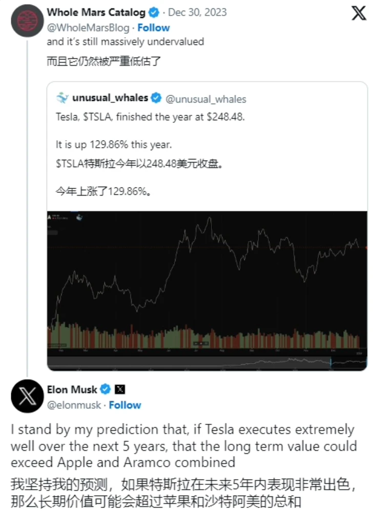 马斯克重申特斯拉五年内市值超苹果 + 沙特阿美-趣奇资源网-第3张图片 马斯克重申特斯拉五年内市值超苹果 + 沙特阿美-趣奇资源网-第3张图片